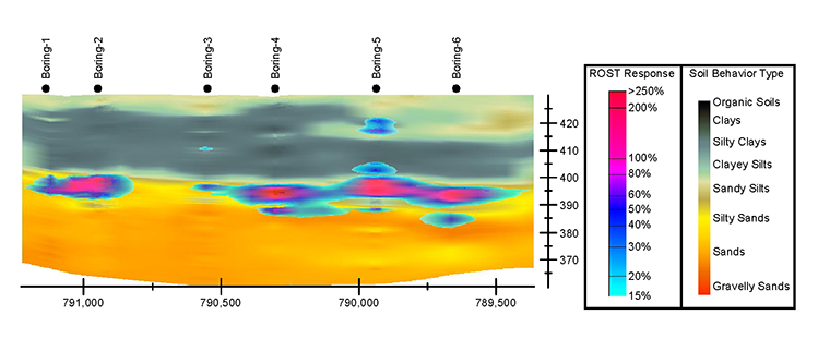 Cross section of Rapid Optical Screening Tool (ROST) and Cone Penetrometer Testing (CPT) data from a 3-D model. 3a