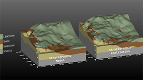 Comparison of Stratigraphic and FGR Models