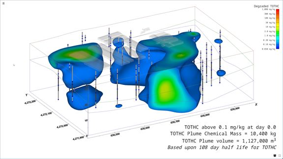 Enhanced Biodegradation of TOTHC