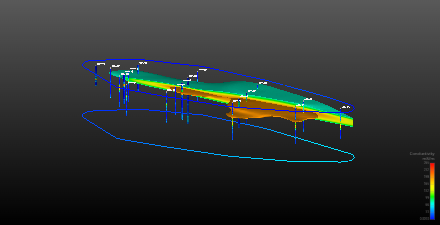 Nested Plumes of MIP Data