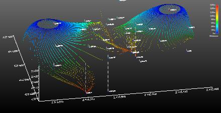 Seepage Velocity Stream Tubes