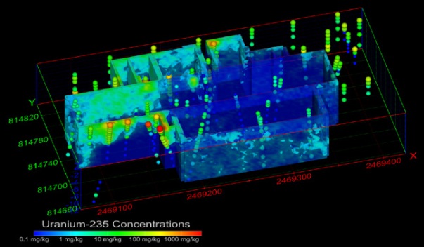 3D geostatistical model of uranium contamination beneath a former nuclear facility