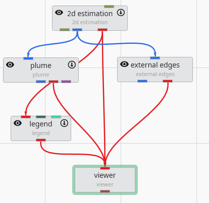 Connecting 2d estimation to plume and plume to the viewer