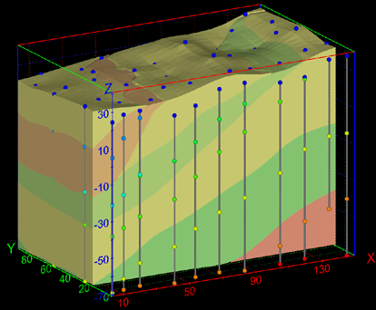 EVS's Geology modules quickly transform borehole observations into geologic structures with mass and volume calculation by geologic layer.